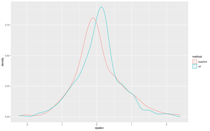 My plot :)